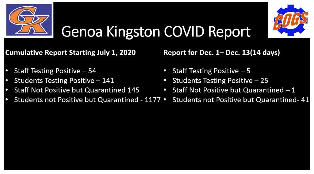 GK Covid Report for Dec. 13, 2021 This report represents two weeks of data #gkcogs
