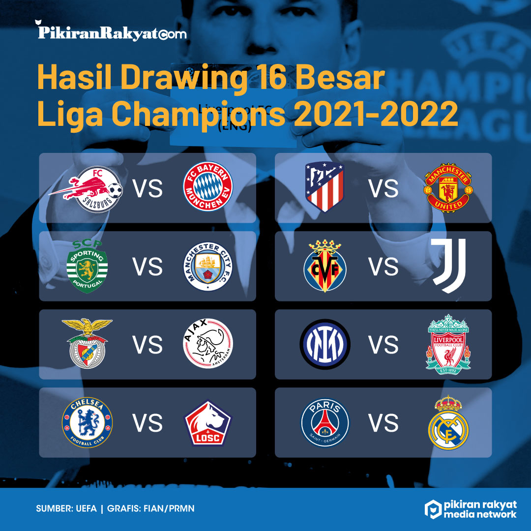 Drawing champions hasil 2021 besar liga 16 Hasil Pertandingan