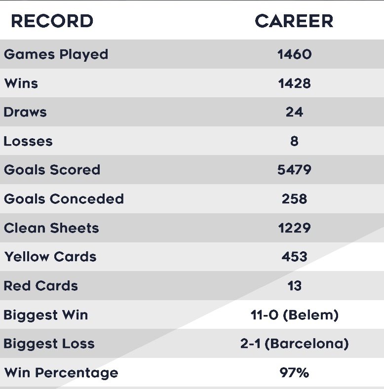 Cbrooks36Brooks's tweet photo. Final stats and standings!!!
💪🏾🏅🏅⚽🏅🏅💪🏾
#dreamleaguesoccer
#DLS21
#UnderdogsUTD
#UnderdogsFC
@firsttouchgames https://t.co/jOR3WjYjbv
