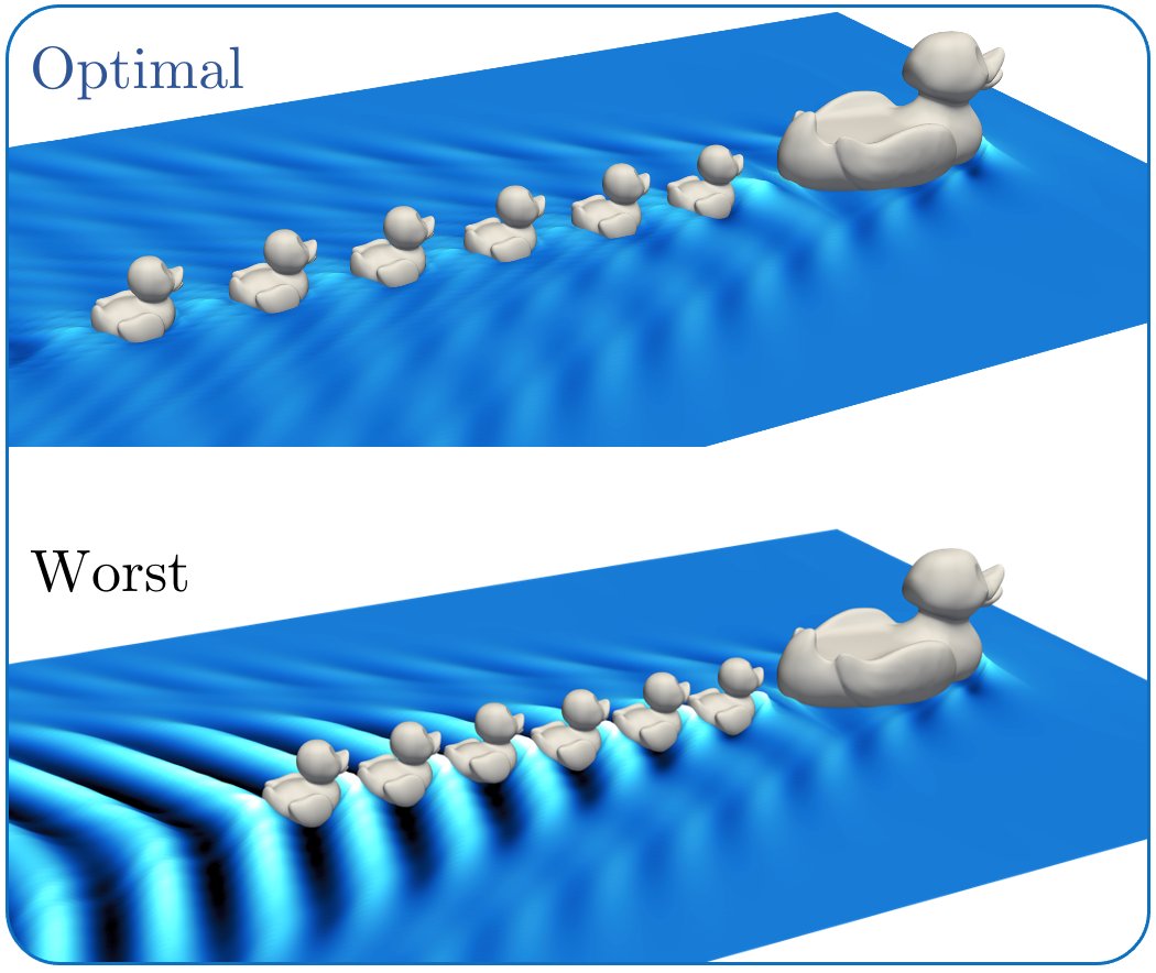 JFluidMech's tweet photo. Getting the ducks in a row🦆: “Yuan et al. (https://t.co/H5KrkTipM1) consider whether, by organising themselves optimally, ducklings in a row behind a mother duck can reduce, eliminate or even reverse their individual wave resistance.” Focus on Fluids https://t.co/YRan6k3MeP https://t.co/f4DCeMA6Vh