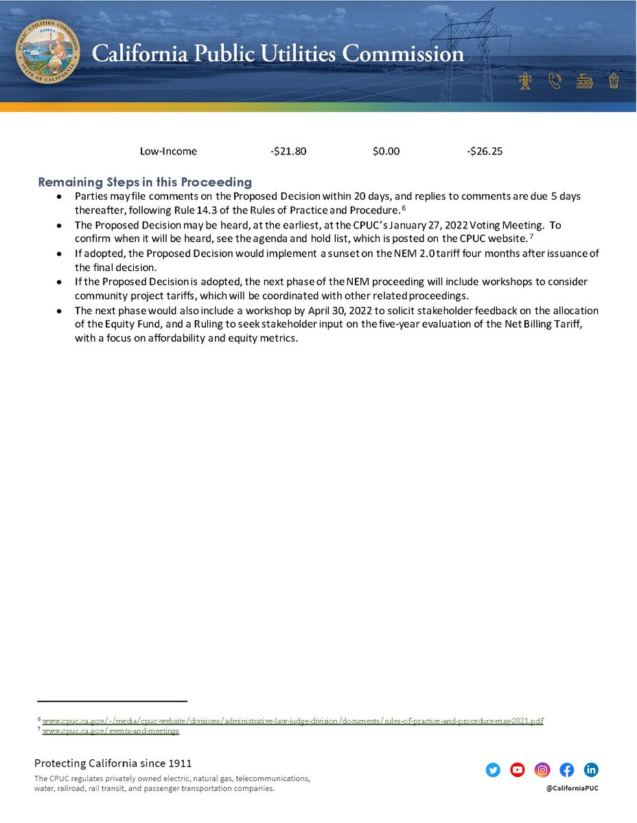 In ongoing actions to evolve decarbonization incentive efforts to meet clean energy goals, we have issued a proposal that would revise current #NEM rules to balance the needs of the electric grid, the environment &amp; consumers. cpuc.ca.gov/news-and-updat… #EnergyTwitter