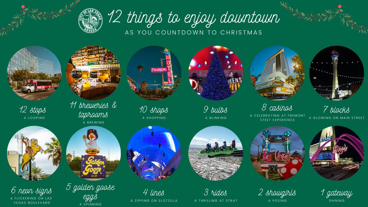 CityOfLasVegas's tweet photo. #12DaysofChristmas in #DTLV:
12 #DowntownLoop stops🚐
11 #LVBreweryRow breweries &amp; taprooms🍺
10 @FergusonsDT shops🛍️
9 bulbs🎄
8 @fselv casinos🎰
7 Main St. blocks💡
6 neon signs✨
5 golden goose eggs 🥚 
4 @SlotZillaLV lines 🤪
3 @stratvegas rides 😱
2 showgirls 👯‍♀️
1 gateway 🌟 https://t.co/gTfhGwxRDP