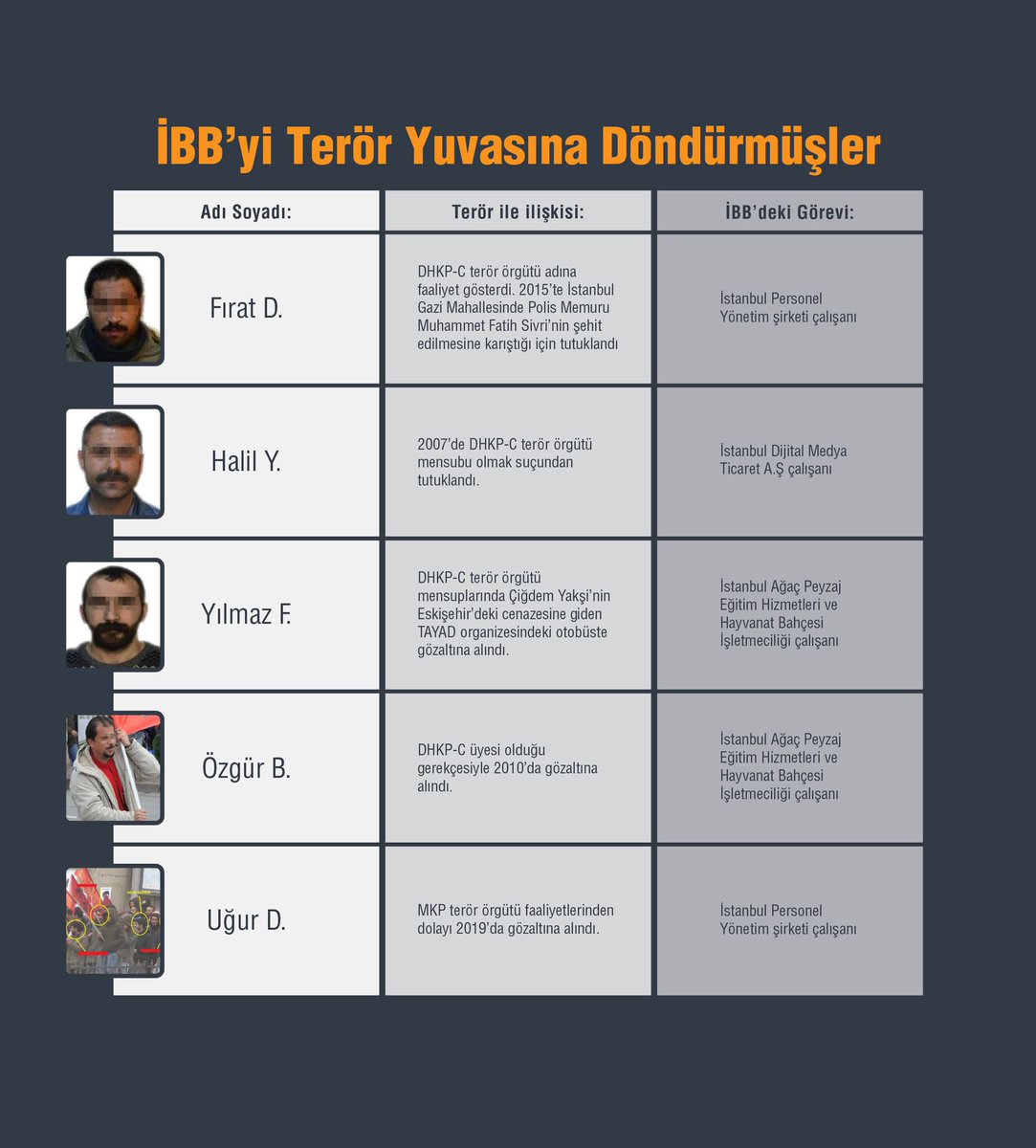 akilknurRTE4's tweet photo. Artık Diyarbakır Anneleri evlat nöbetilerine İstanbul, İzmir, Ankara, Adana ve Chp'nin  Diger Büyükşehir belediyelerinin önünde devam etmelilerdir. Her an 
evlatları Büyükşehir belediyelerinin arka bahçesinde kadrolu işçiler olarak karşılarına çıkabilirler.
#FırsatVermeyiz https://t.co/0TzGyfG5LD