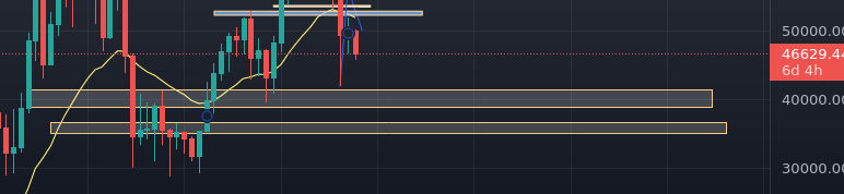 Criptoinvcl's tweet image. vamonos de una vez a los 40k y luego a 35k y terminemos la joda. #btc