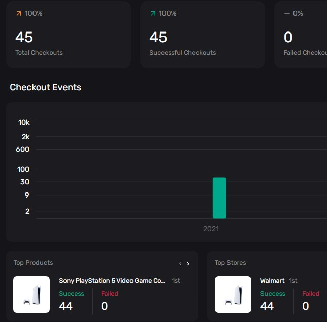 Kevin Sells (@kevinsells411) on Twitter photo JUST HIT A 45 CLIP WITH DAKOZA WTF
<a href="/VisionnIO/">Vision University - The new home of Visionio</a> - info on point that I used exclusively for this drop
<a href="/aycdproxies/">AYCD Proxy Network</a> - oxy network destroyed
<a href="/dakozaio/">Dakoza</a> - absolutely insane, thank you so much. looks like around 5-10 are sticking JUST HIT A 45 CLIP WITH DAKOZA WTF
<a href="/VisionnIO/">Vision University - The new home of Visionio</a> - info on point that I used exclusively for this drop
<a href="/aycdproxies/">AYCD Proxy Network</a> - oxy network destroyed
<a href="/dakozaio/">Dakoza</a> - absolutely insane, thank you so much. looks like around 5-10 are sticking