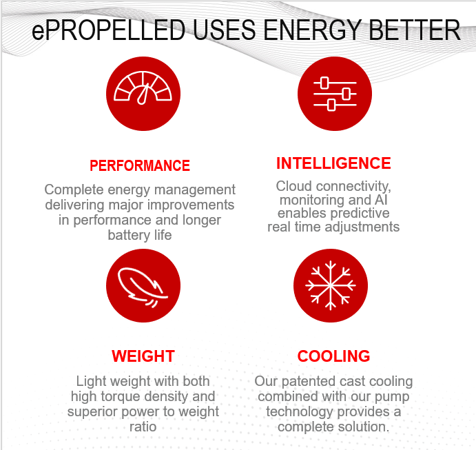 e_propelled's tweet photo. ePropelled solves the energy equation by delivering the most innovative propulsion and motor systems.
Learn more on our website https://t.co/PIXu46Uki8
#ElectricVehicles #UAV #Technology #MotorSystems #eMobility #EV #FutureOfElectricPropulsion #ePropelled https://t.co/p3JwZShRuA
