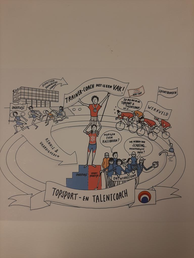 Vandaag visitatie van de NVAO en we hebben een positief advies voor de start van de Ad Topsport- en Talentcoach. Supertrots! <a href="/nocnsf/">NOC*NSF</a> <a href="/MartinBreedijk/">Martin Breedijk🇺🇦</a> <a href="/HvA/">Hogeschool van Amsterdam (HvA)</a> @dontbethom @rwklomp <a href="/ALO_NL/">ALO Nederland</a>