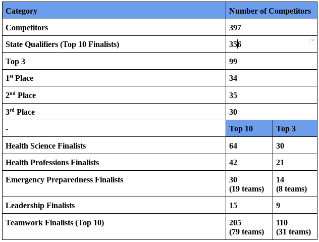 Novi HOSA tweet media