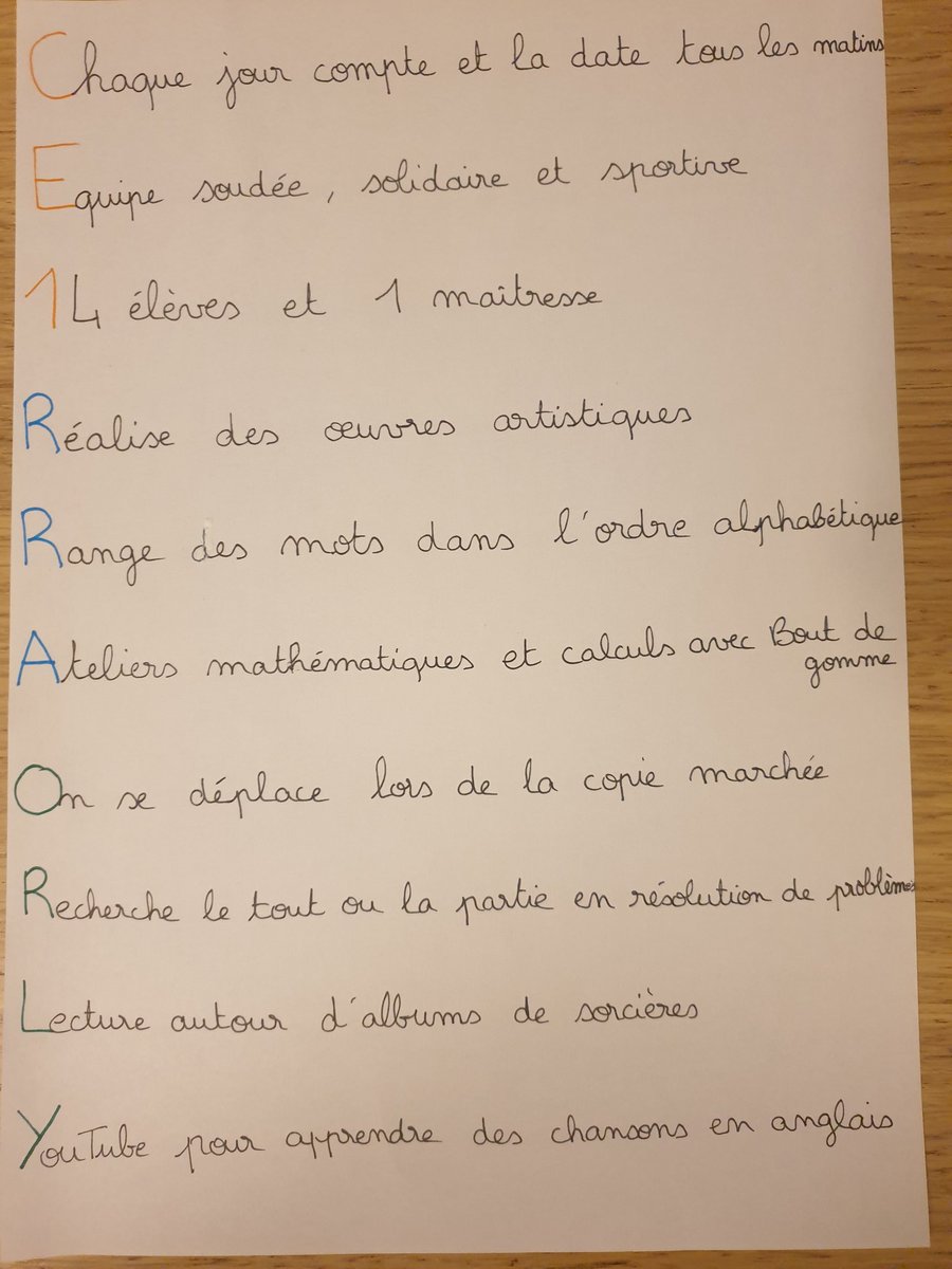 CE1ADEBERTHELOT's tweet photo. #twoulipo #EQ25 
Voici l'acrostiche de présentation des CE1 👍🏼 https://t.co/WJyR3Jm3aN