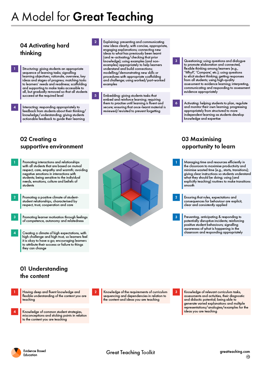 Evidence Based Education tweet media