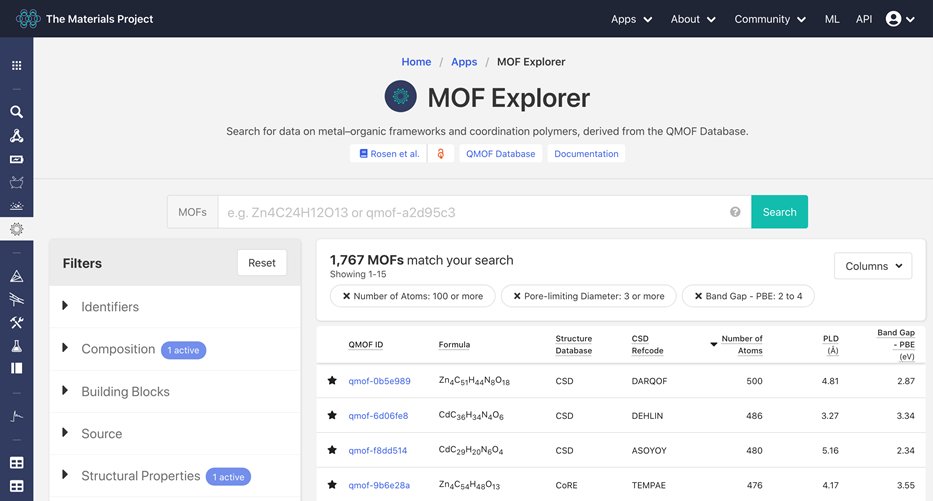 Exciting update! Check out our <a href="/ChemRxiv/">ChemRxiv</a> pre-print where we:

1. Unveil the <a href="/QMOF_Database/">QMOF Database</a> web app on the #MaterialsProject.
2. Explore #compchem limitations in band gap &amp; partial charge predictions.
3. Develop multi-fidelity #ML models for MOF band gaps.

doi.org/10.26434/chemr…