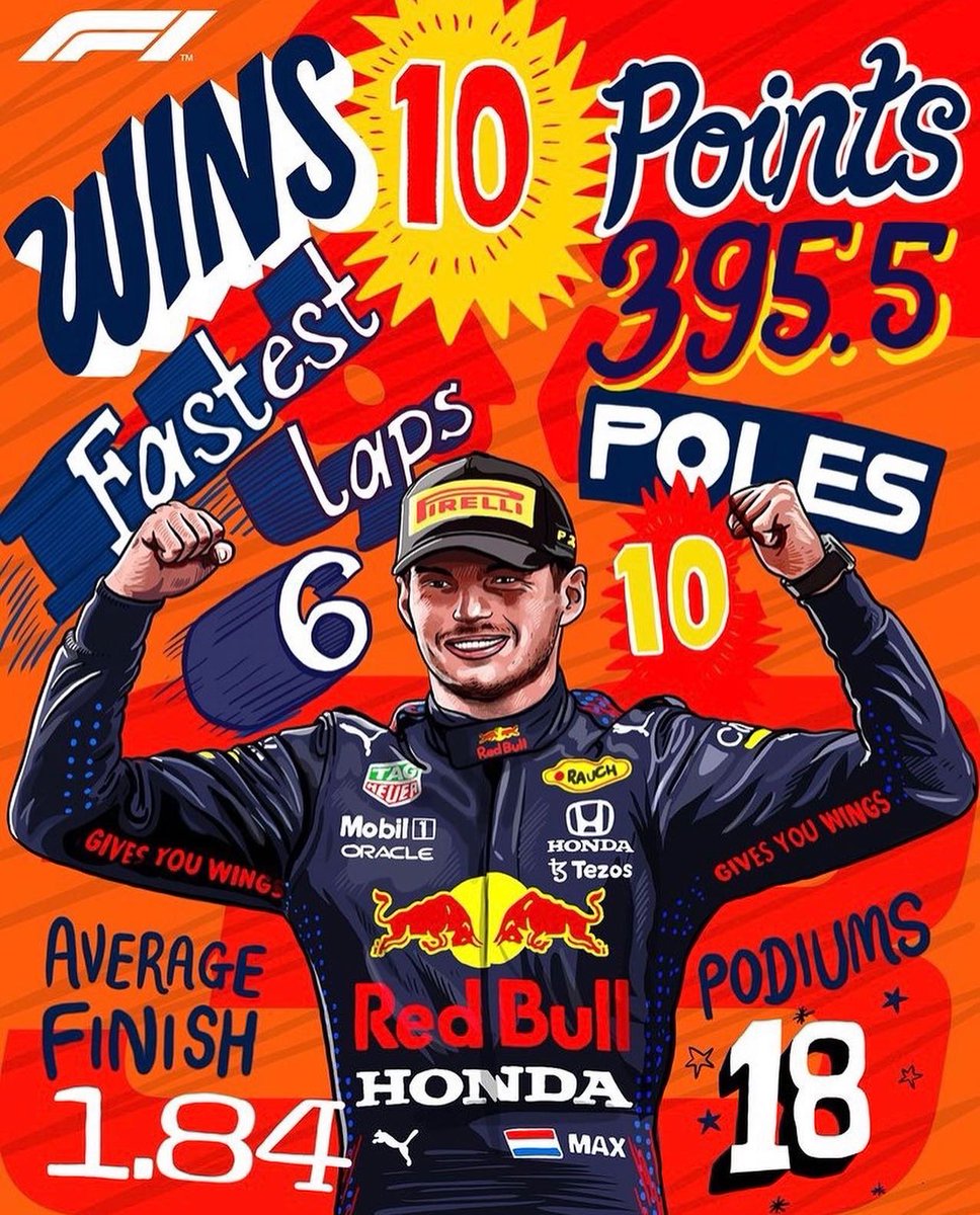 eleqdeldeporte's tweet photo. SUPER MAX🦁🏆🤩. #Verstappen 🇳🇱 logró ayer su primer título mundial de Fórmula 1 al sobrepasar en la última vuelta de la temporada al 7 veces campeón #LewisHamilton 😱. Es el piloto #34 en lograr el título en la máxima categoría del automovilismo🏎🔥. https://t.co/zHciCGEbS9