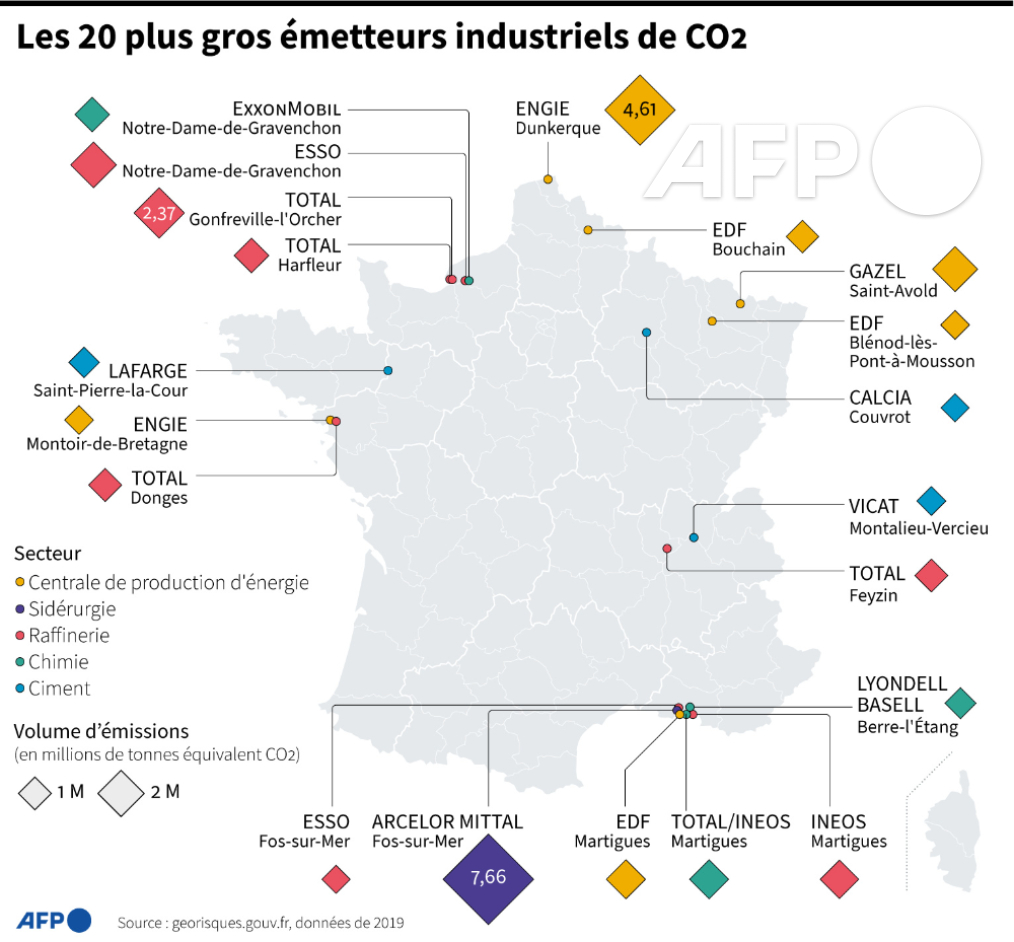 #Infographie #AFP 
Carte de France des 20 plus gros sites industriels émetteurs de CO2