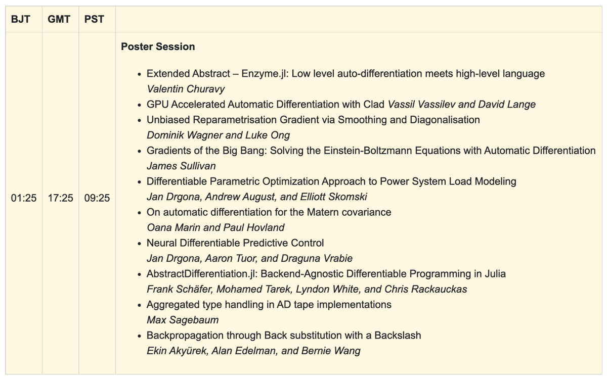 diffprogramming's tweet image. We are about to start the poster session very soon! Come join us in Gather Town! eventhosts.gather.town/app/dn0UpfVPn9…