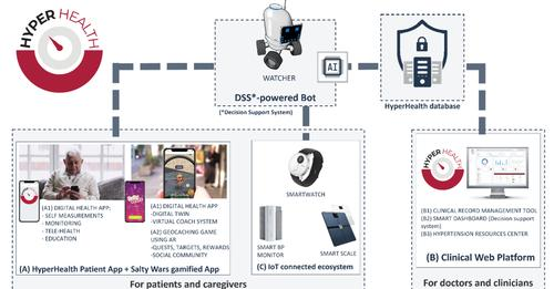 Tech4Care tweet media