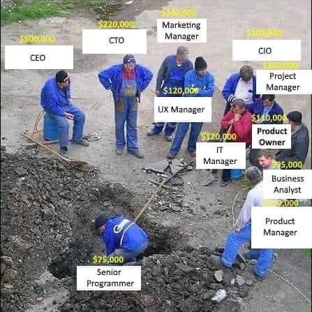 bhatti9t7's tweet image. I’ll just put it here #softwaredevelopment