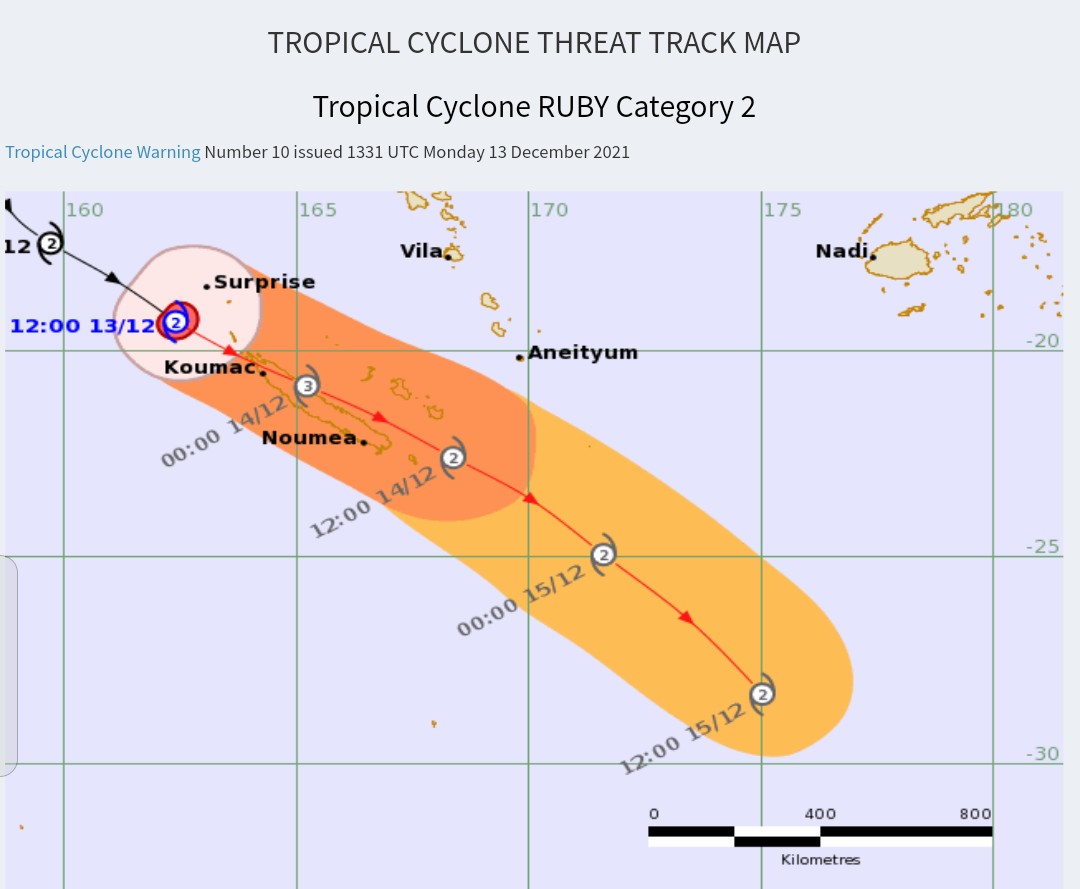 MWPU_1's tweet image. ⚠️𝗧𝗥𝗢𝗣𝗜𝗖𝗔𝗟 𝗖𝗬𝗖𝗟𝗢𝗡𝗘 𝗥𝗨𝗕𝗬⚠️
#TCRuby  (Update 6am - 14/12)
𝗖𝗔𝗧𝗘𝗚𝗢𝗥𝗬: 2️⃣🟠
𝗣𝗥𝗘𝗦𝗦𝗨𝗥𝗘: 975 hPa
𝗪𝗜𝗡𝗗: 120km/h
𝗚𝗨𝗦𝗧𝗦: 166km/h
𝗟𝗢𝗖𝗔𝗧𝗜𝗢𝗡:  19.3°S 162.4°E
𝗧𝗥𝗔𝗖𝗞𝗜𝗡𝗚: SSE at 24 km/h

ℹ️ FijiMet

#𝗠𝗪𝗣𝗨🌀