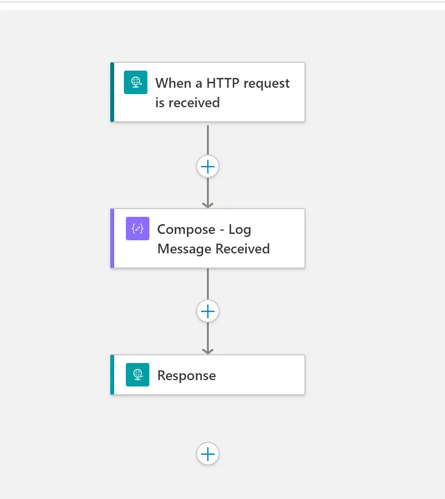 michael_stephen's tweet image. How to do an automated integration test for @logicappsio standard when they are deployed to @Azure buff.ly/3yhS572