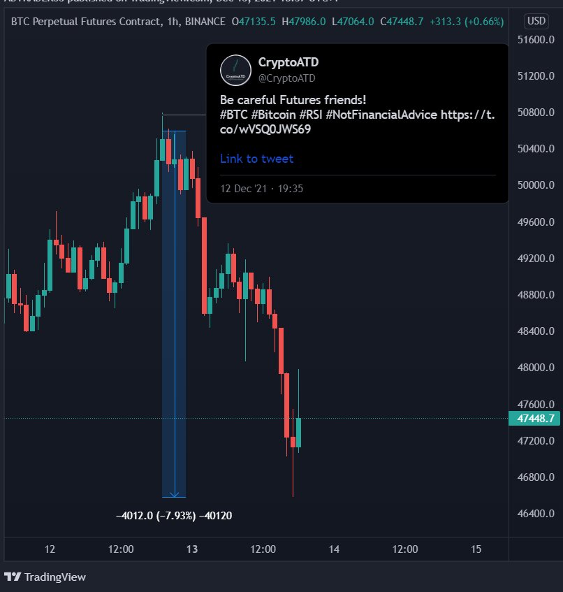 CryptoATD's tweet photo. 🚨8% DOWN FROM MY TWEET-WARNING 🚨
$BTC #BTC #Bitcoin #Futures https://t.co/3lkXlx8BDw
