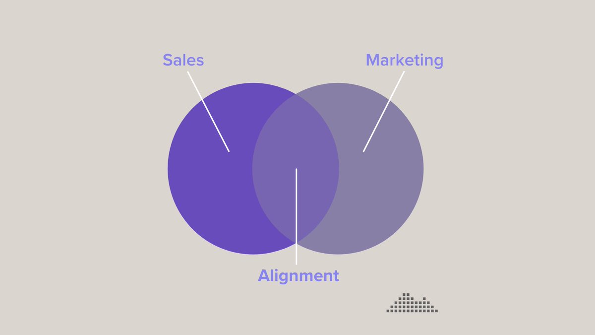 TweetsBySherpa's tweet photo. One way to work smarter, not harder is by aligning your Sales and Marketing teams.
If you want to have a better productive team, read this article ->https://t.co/9adg0T1hGE
#Smarketing #FullStackMarketing #Martech https://t.co/KW0HRMfuwf