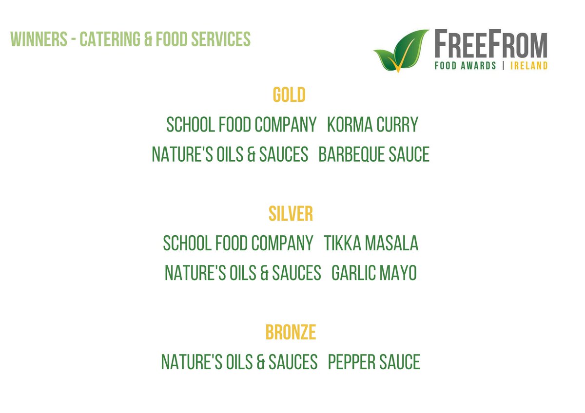 Catering & Food Services Winners of the 2021 FFFAI - this is always an interesting category. We love to see what’s going into hospitality and then trying to spot our favourites when out and about. Some great winners #fffai #glutenfree #freefrom #NaturesOils #SchoolFoodCompany