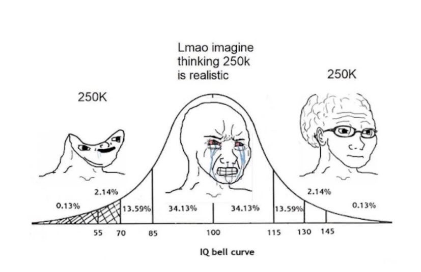 LarryChiang's tweet photo. >>Taking notes #ch4 #cs183notes

Right outta the Elon Musk playbook

‘Bait the shorts’

He works at being this meme called on-the-spectrum ~> acing the bell curve by being a “Dumb Belle” 

Me, Elon, Brady
IQ 8
IQ 8000. 

Bait the shorts https://t.co/c913JkGTqc