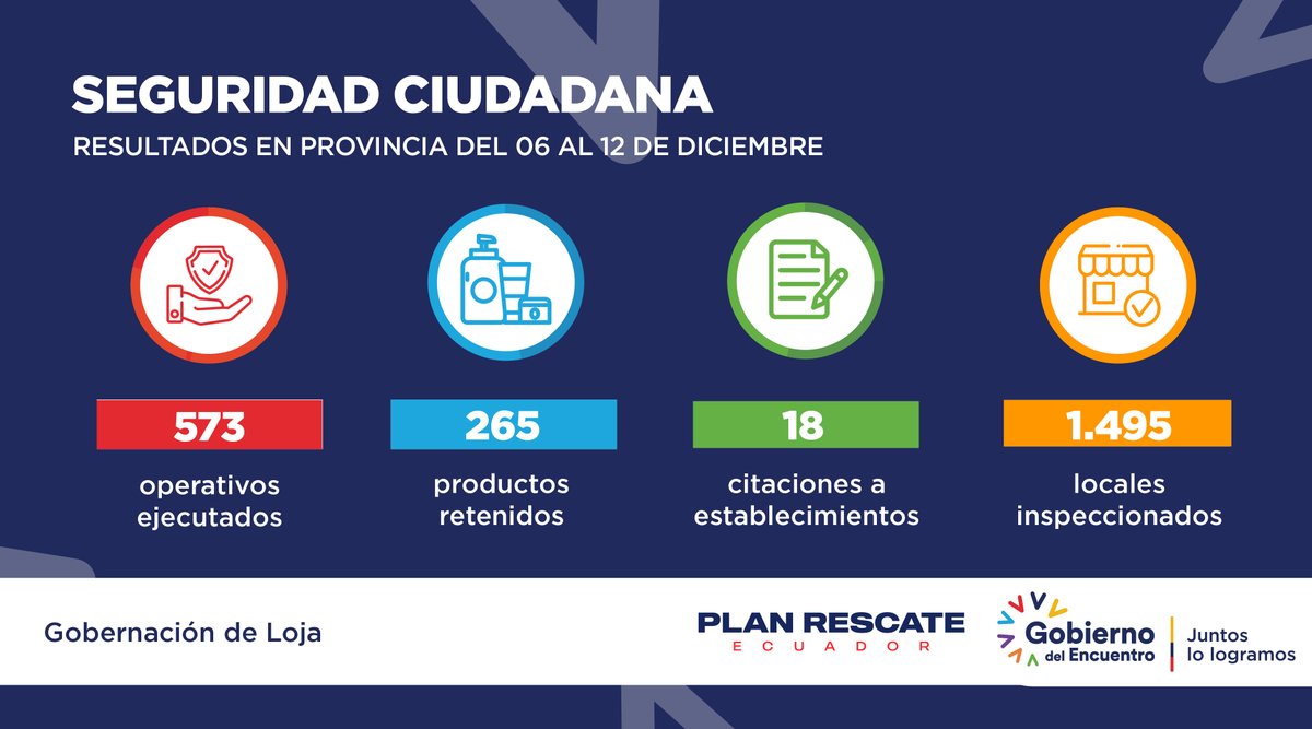 🔎✅||  #IntendenciaDePolicíaLoja, comisarías y tenencias políticas desplegaron operativos de control en la provincia de #Loja. 🔽