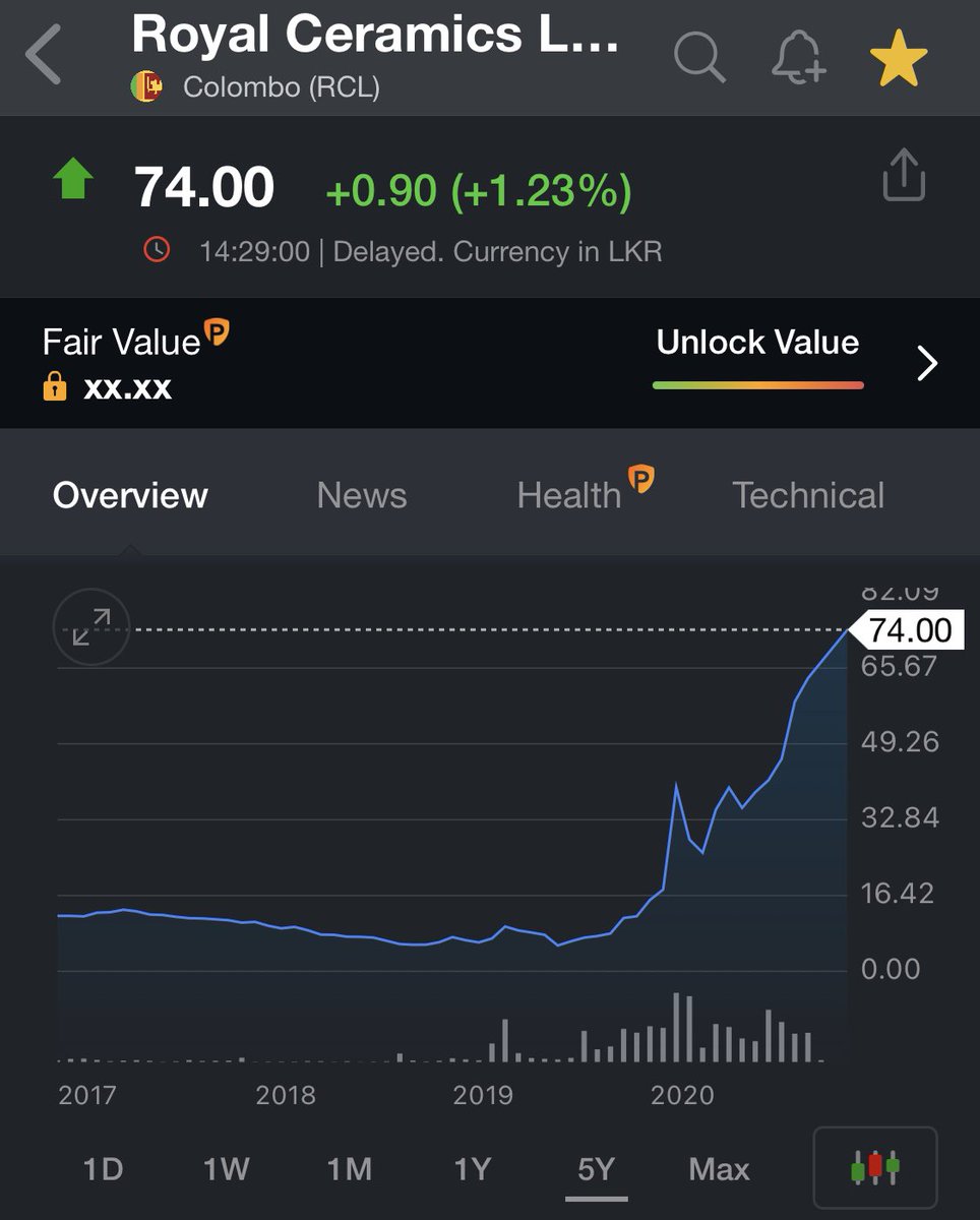 SubodhaOfficial's tweet photo. Boom for those who were on this 🥳#stockmarkets #stockmarketsl #trading https://t.co/whlSRkt3k1