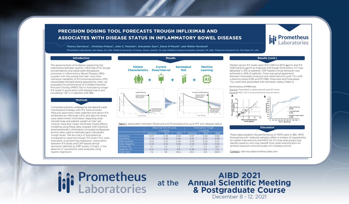 Prometheus Laboratories (@prometheuslab) | Twitter