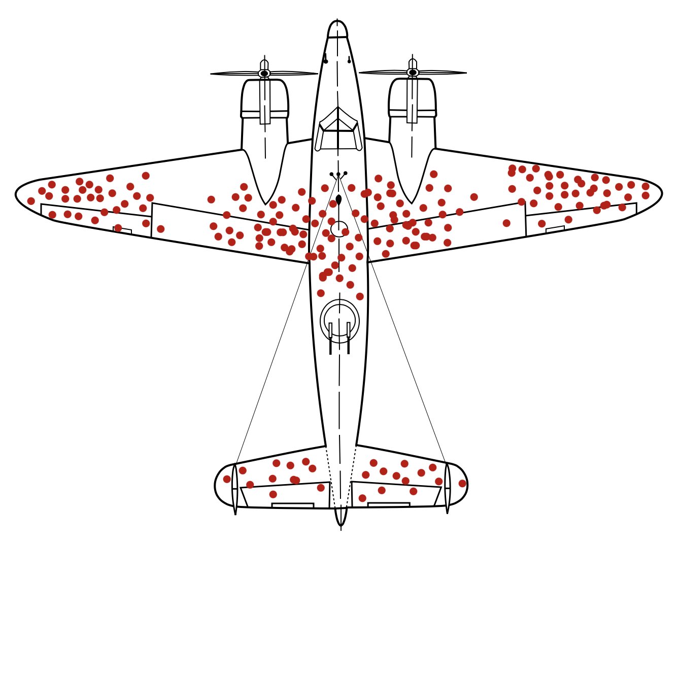 Planes, Armor and Survivorship Bias