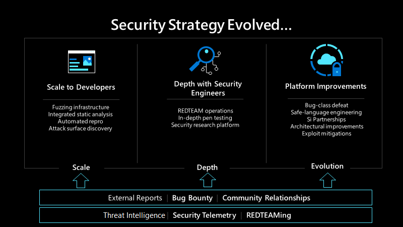 I am hiring for my security research and vulnerability team in Israel @ Microsoft ILDC careers.microsoft.com/us/en/job/1213…