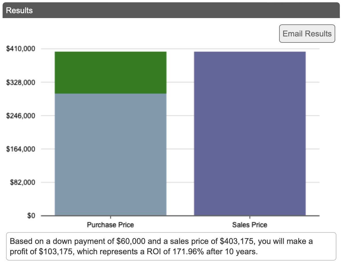 VisualCalc's tweet photo. VisualCalc’s Real Estate ROI Calculator estimates the return on investment (ROI) you will make on a real estate investment.
#financialliteracy #personalfinance
https://t.co/NAHIrcsOyL https://t.co/WgtjWzszaI