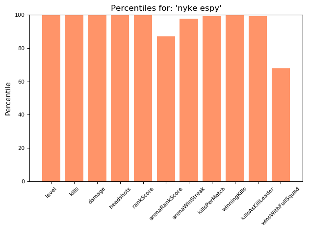 ApexLegendsBot's tweet photo. Hey @iDeanRivers, here are the top stats for 'nyke espy':

Active Legend: Ash
LEVEL-----141
KILLS-----1,917
KILLSASKILLLEADER-----117
WINSWITHFULLSQUAD-----15
RANKSCORE-----0
ARENARANKSCORE-----0

12/13/21 14:05:17 https://t.co/U4EObWO2HC
