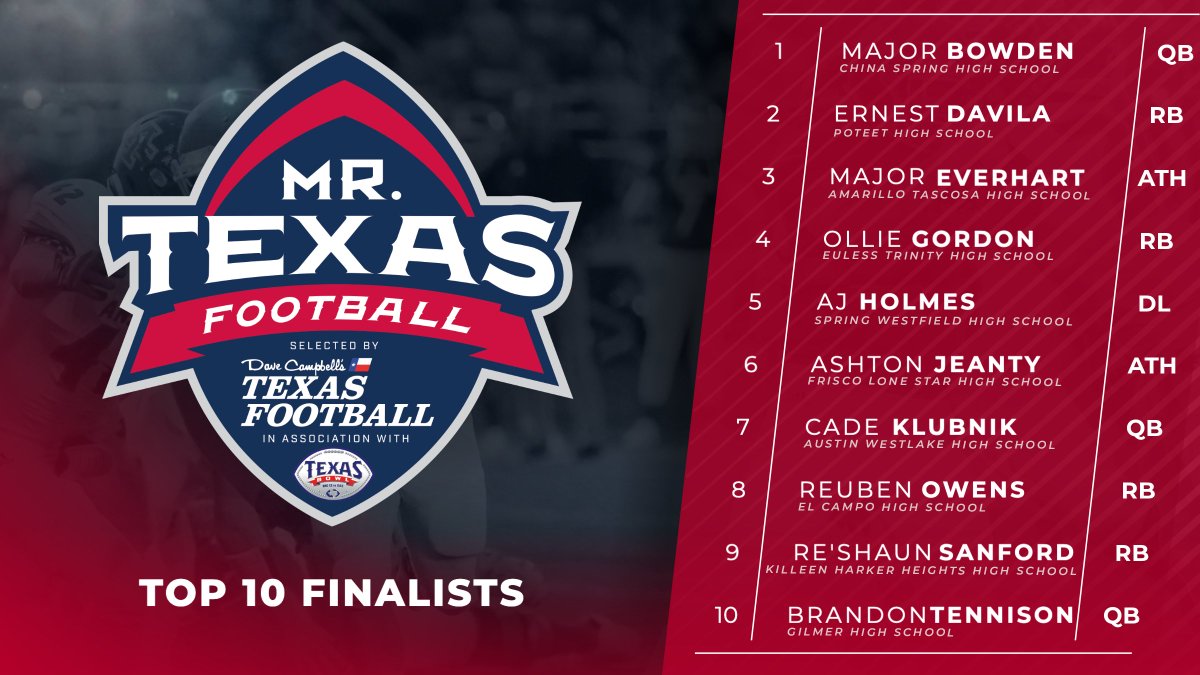 Mr. Texas Football tweet media