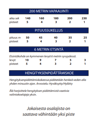 MiikaVuorensola's tweet photo. Tulipa salilla mieleen katsoa benchmarkkia paljonko pitäisi penkistä nostaa. Näissä testeissä ei näemmä tehdäkään maksimeja vaan toistoja.
Kuulemma sisäänpääsyn pisteraja keikkuu 30 paikkeilla?
Tässä onkin oiva haaste ensi vuodelle 💪
#reeni https://t.co/gpw3lESZbi