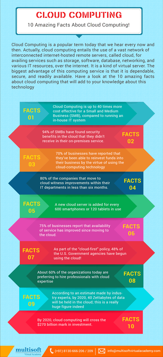 forgeaheadio's tweet photo. #Infographic:  Learn 10 amazing facts about #cloudcomputing in this infographic!

#cloudcomputing #cloud #technology #cybersecurity #aws #bigdata #devops #it #programming #datacenter #linux #software #iot #azure #coding #machinelearning #datascience #tech #cloudstorage https://t.co/fmYHTLA8Q2