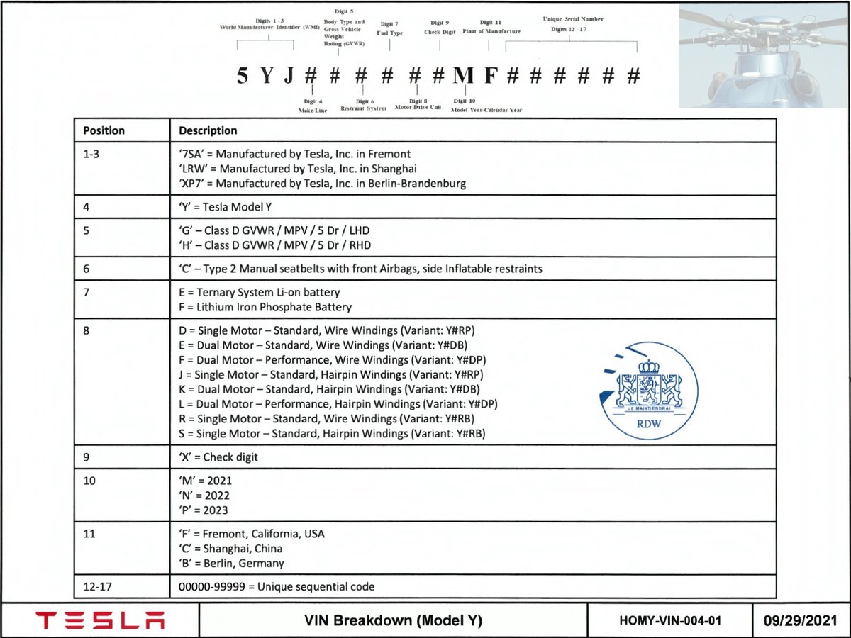 eivissacopter's tweet image. New VIN decoders for Tesla Model 3/Y MY2022!
#Tesla #Model3 #VINdecoder #MY2022 #Teslanews #Refresh2022