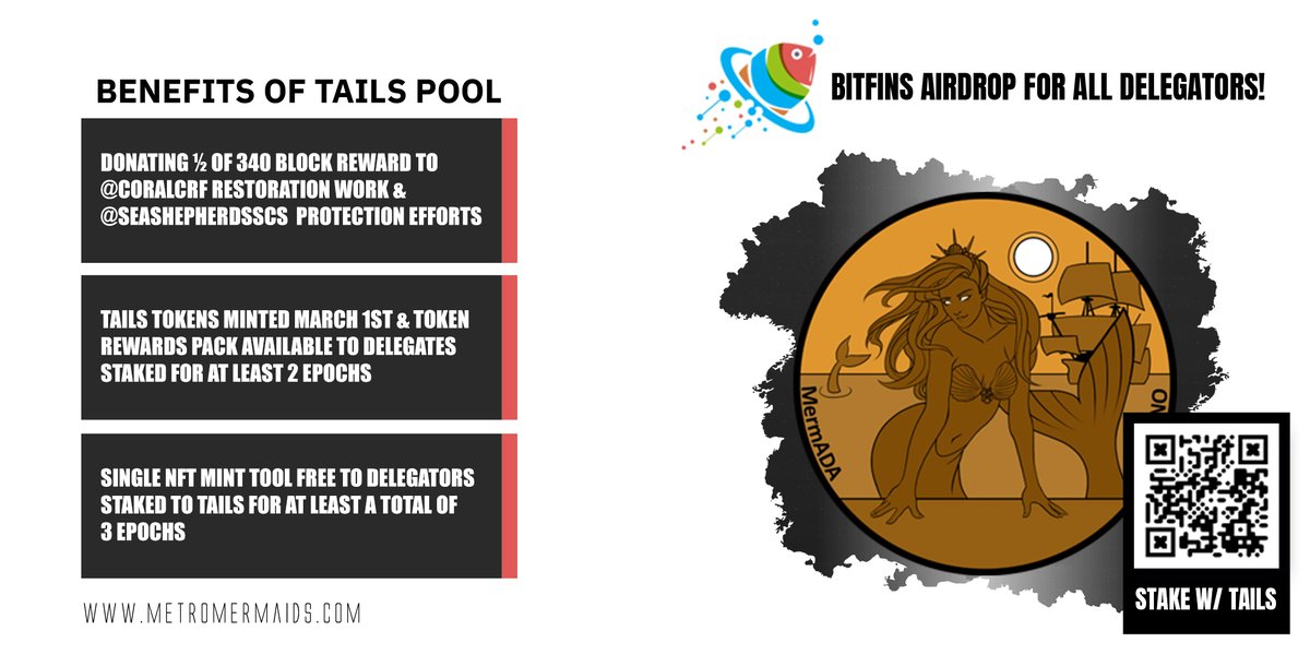 BitFins's tweet photo. Super excited to announce one of the pools we are partnering with as @_mermada for airdrops!

Delegators to TAILS throughout December will be eligible for BitFins NFTs airdrops. If you hold a BitFin and stake your wallet, you'll receive a Kori token. 
Non-holders get a BitFin! https://t.co/gsTbKpWKYw