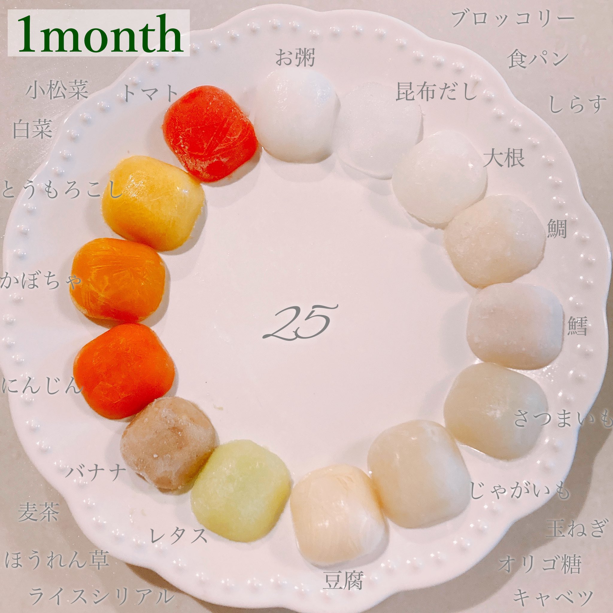 離乳食パレット Twitter Search Twitter