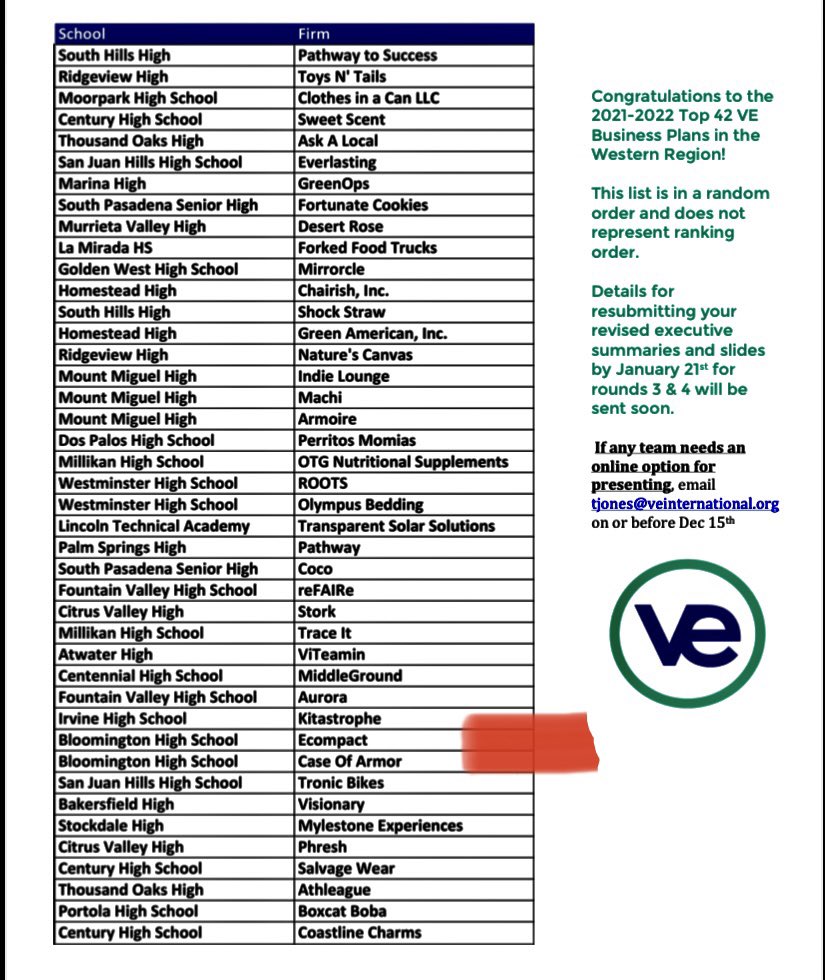 Both Bloomington High Schools Virtual Enterprise business plan teams are moving onto state👏🏼👏🏼
Lets GO Case of Armor and Ecompact👏🏼👏🏼 <a href="/BHSBruinsCA/">BHSBruins</a> <a href="/CRYROP/">CRYROP</a>  <a href="/ColtonJUSD/">Colton Joint Unified</a> <a href="/VEInternational/">veinternational</a>