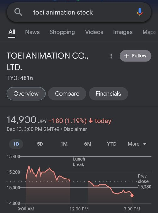 DLuffy1960's tweet photo. @miyathegawd @ToeiAnimation @TotallyNotMark Oh trust me they are but they try to act as if not #boycottToeiAnimation https://t.co/DiPAibje7a