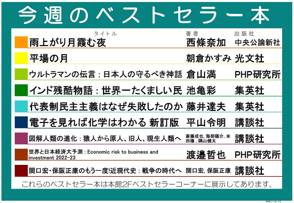 Tweets With Replies By 阪南大学図書館 Hannan Univ Lib Twitter Tweets With Replies By 阪南大学図書館 Hannan Univ Lib Twitter