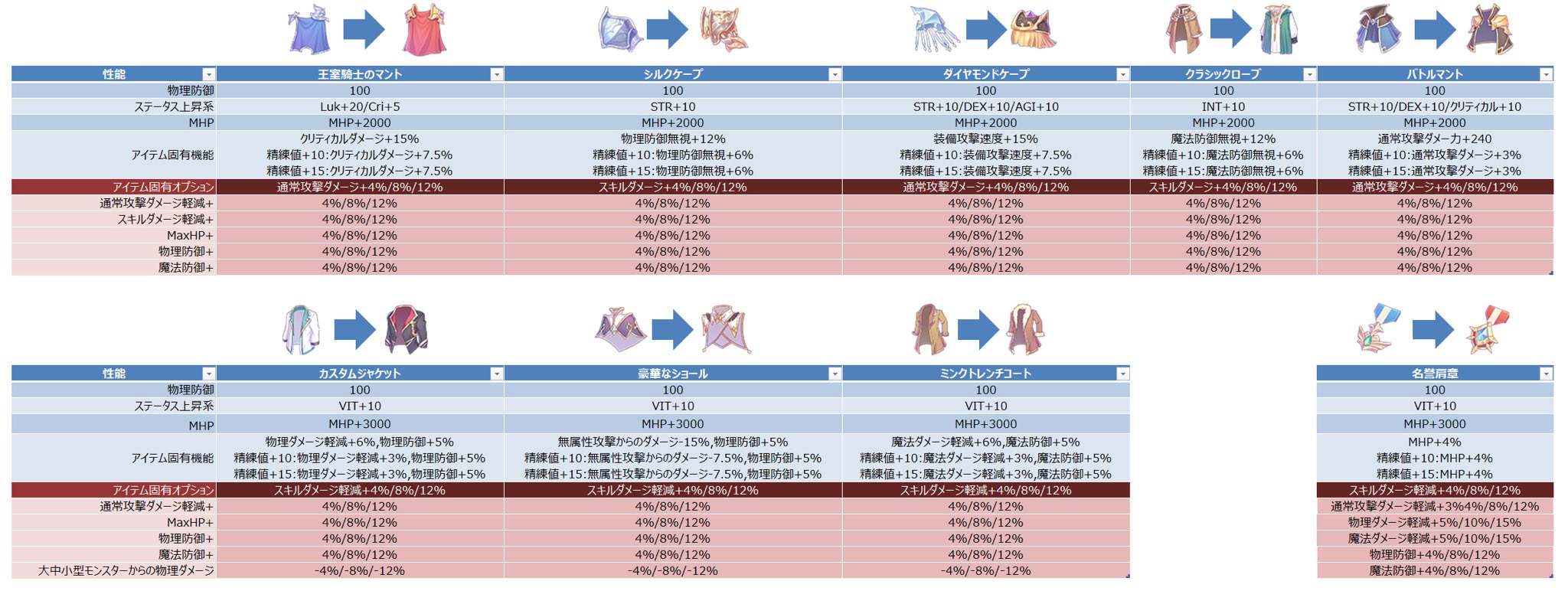 ショップ テメリティ トムオードリース ミンク の コート ラグマス 所属 調子 ちょうつがい