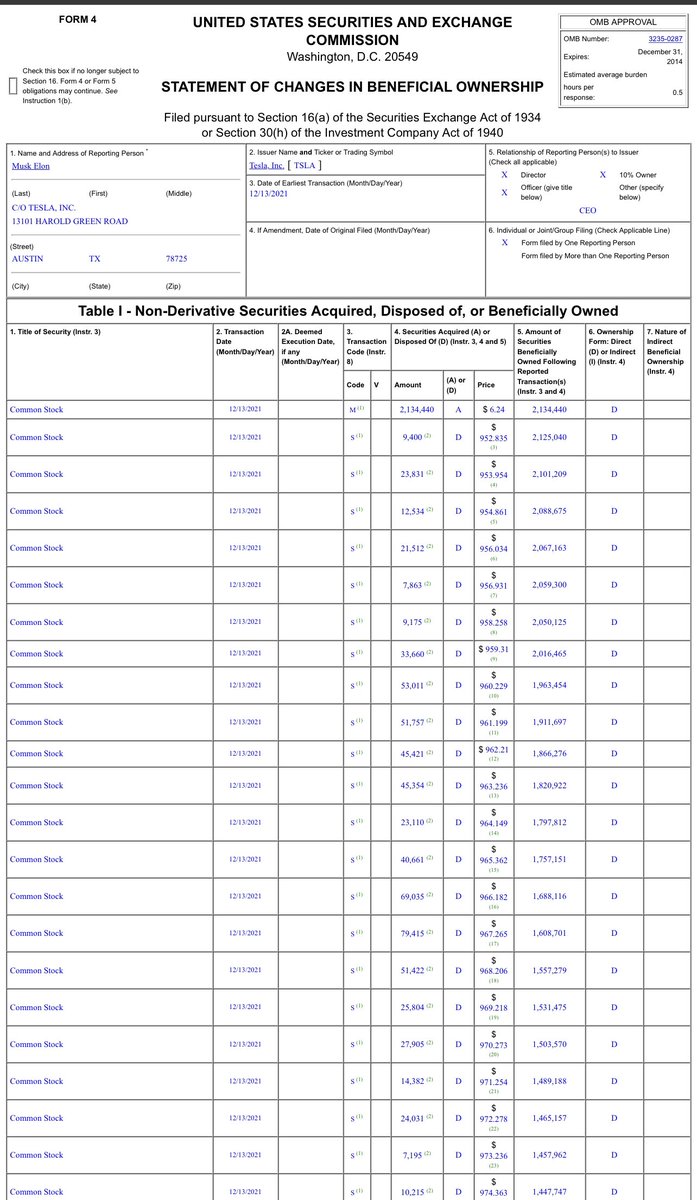 SawyerMerritt's tweet image. BREAKING: Tesla has just filed two Form 4’s tonight with the SEC, showing Elon Musk sold more $TSLA under his 10B5-1 plan: 

Link 1: archive.fast-edgar.com/20211213/ARZZT…

Link 2: streetinsider.com/dr/news.php?id…

I’ll update this thread with any further filings.