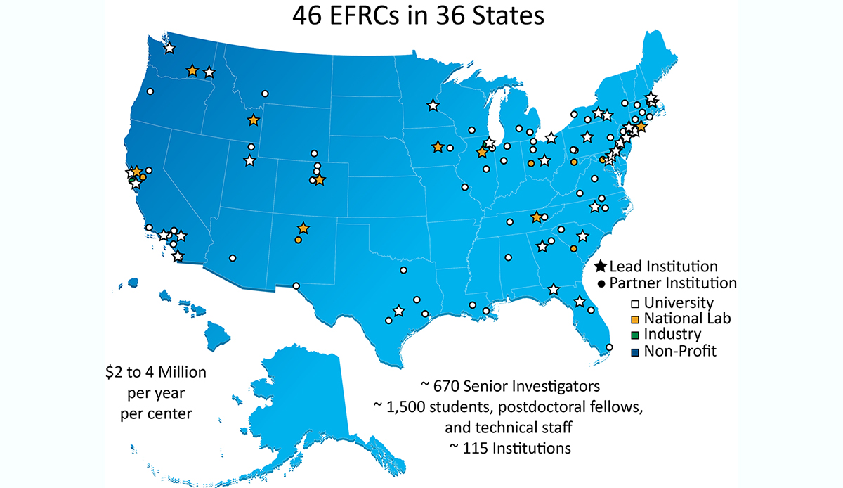 All interested faculty are invited to attend an open forum and panel discussion on Understanding an Energy Frontier Research Center (EFRC) in preparation of the next DOE call, which is anticipated in early 2022.

Learn more and RSVP: energy.nd.edu/news-events/ev…