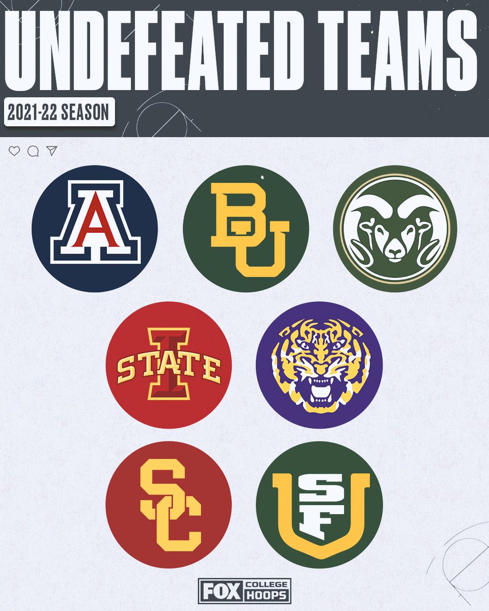 RT if your team is one of the 7️⃣ remaining undefeated teams in the country! 🙌🎉