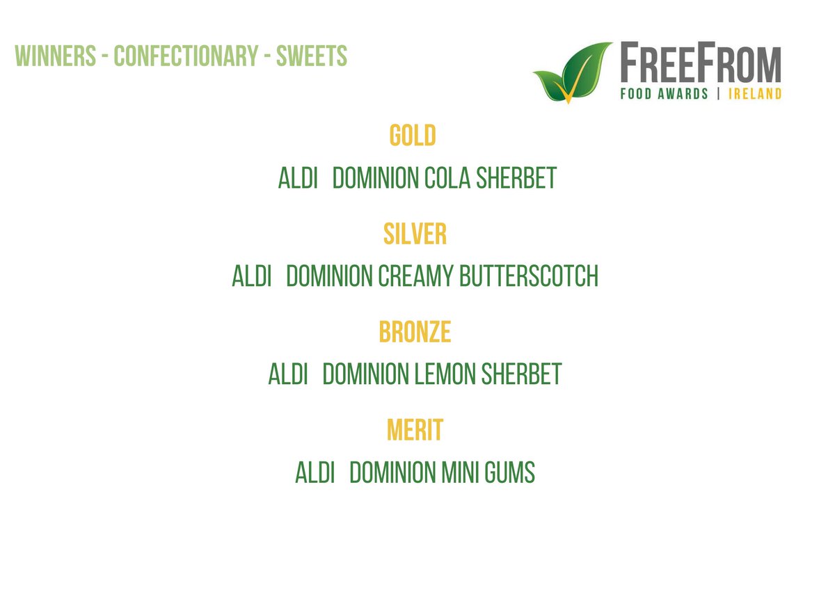 Winners of the 2021 FFFAI - Confectionary – Sweets Tastebud tantalising flavours in this category, which was dominated by sugar free. The flavours of each were described as being what they said on the tin, which is high praise indeed. #fffai #freefrom #sugarfree @aldi_ireland