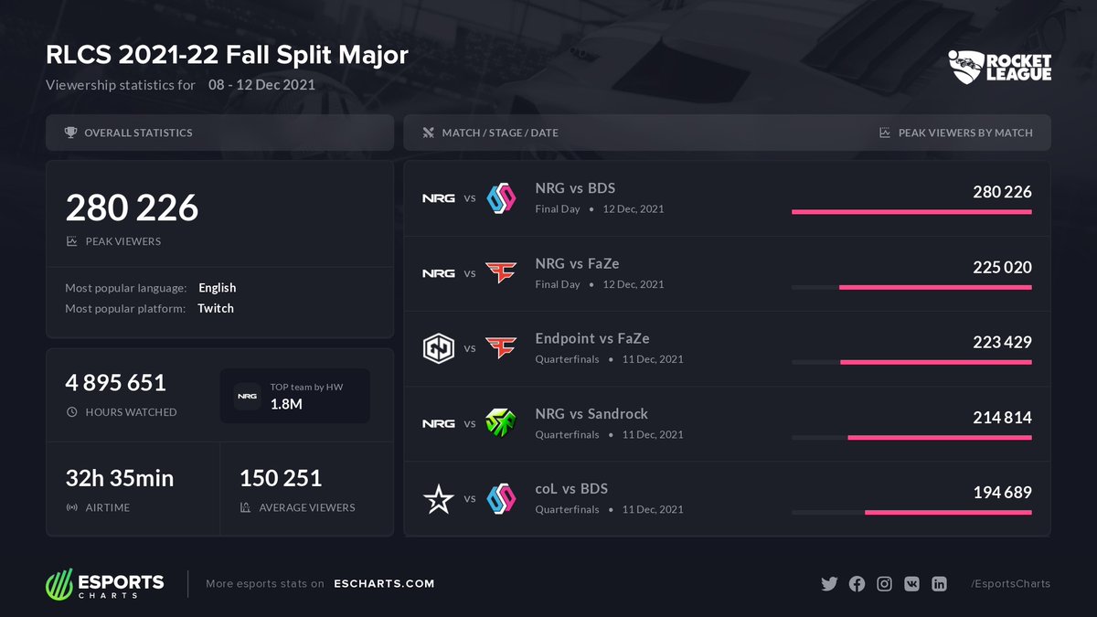 где проходит мажор по стандофф 2