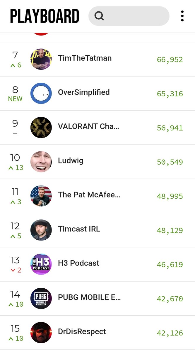 Timcast's tweet image. The sexy anime minecraft girls are the only things standing in our way from being the most super chatted show