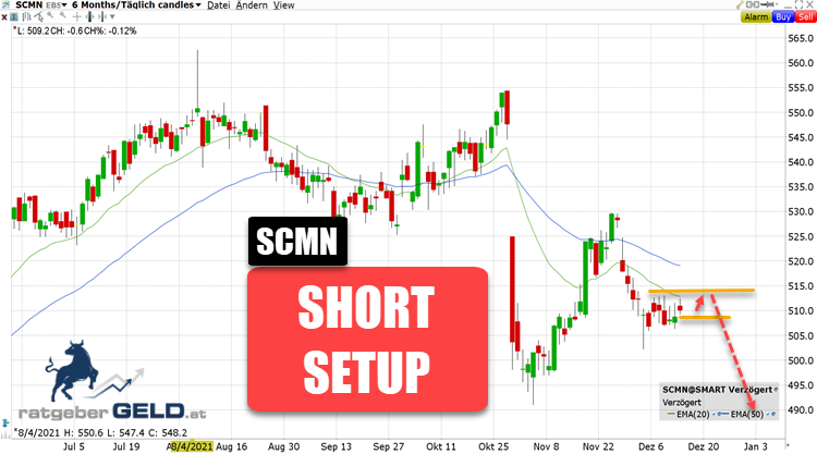 ratgebergeld's tweet image. Das sieht nicht gut aus! Weiterer Abverkauf bei der Swisscom-Aktie (SCMN) möglich! Urteil im Glasfaserstreit könnte verhängnisvoll sein. Kooperation mit Salt ist blockiert.
Symbol: SCMN ISIN: CH0008742519
 #scmn #shortsetup #swingtrading #trading #aktien

ratgebergeld.at/blog/swisscom-…